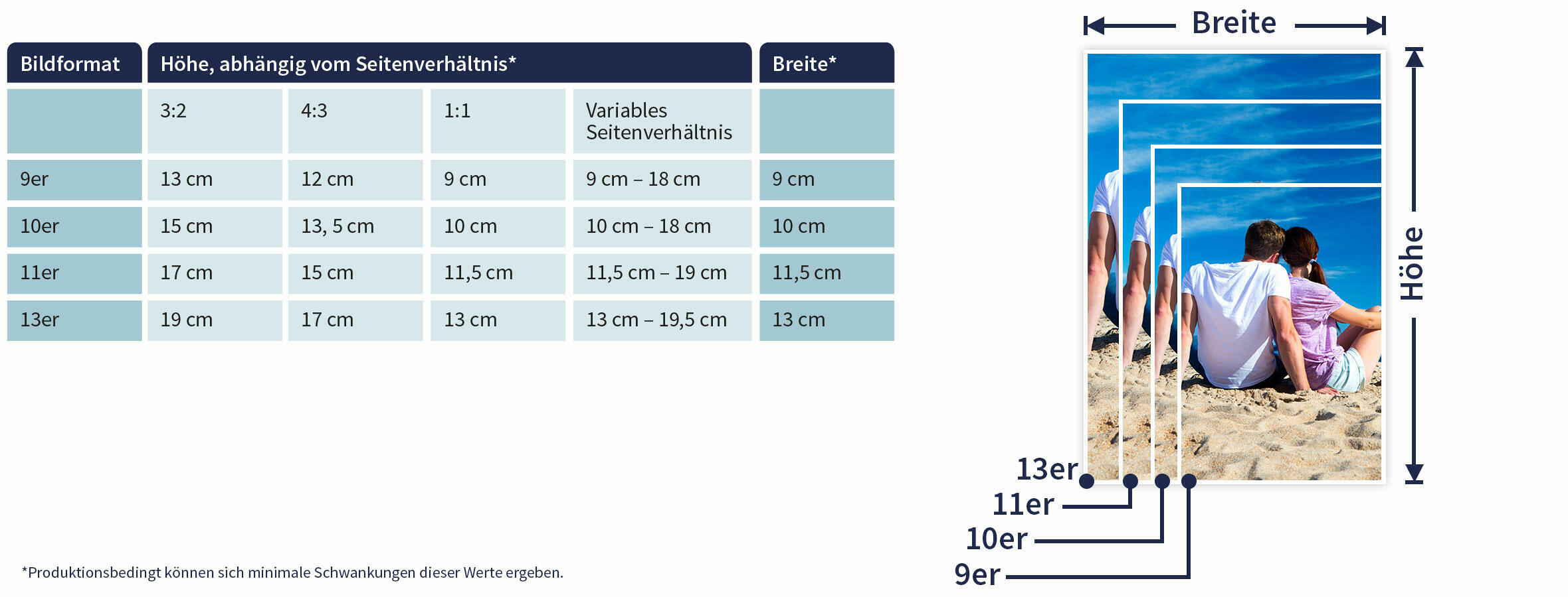 Seitenverhaeltnis Hochformat