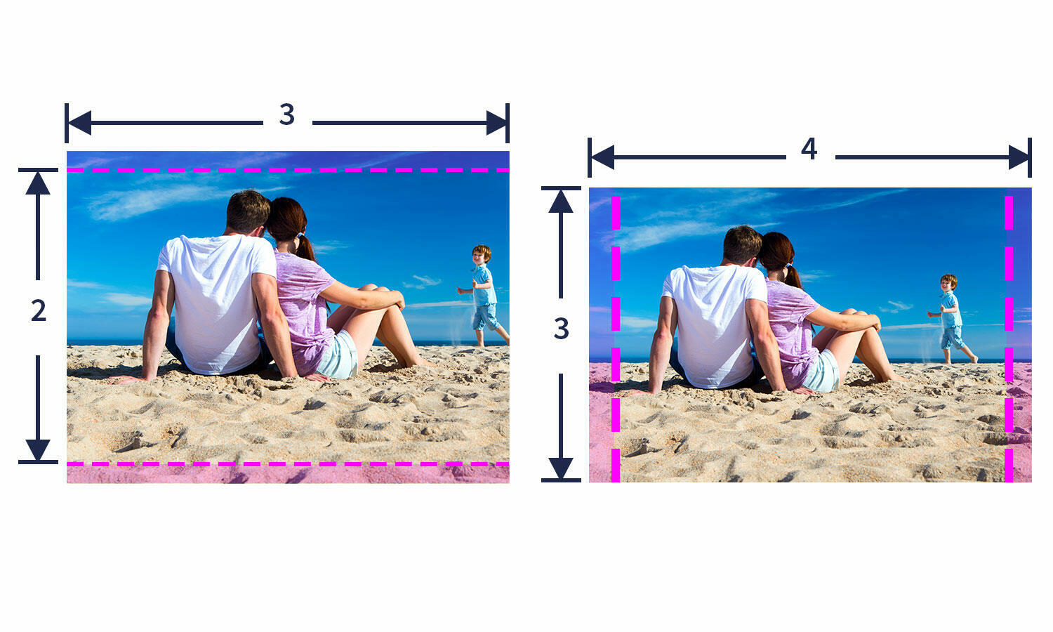 Festes Seitenverhältnis